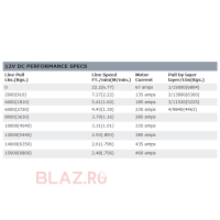WARN M15000, 12V