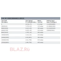 WARN M15000, 12V