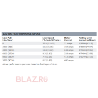 WARN 9.5XP-S, 12V