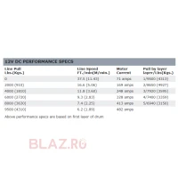 WARN 9.5XP-S, 12V